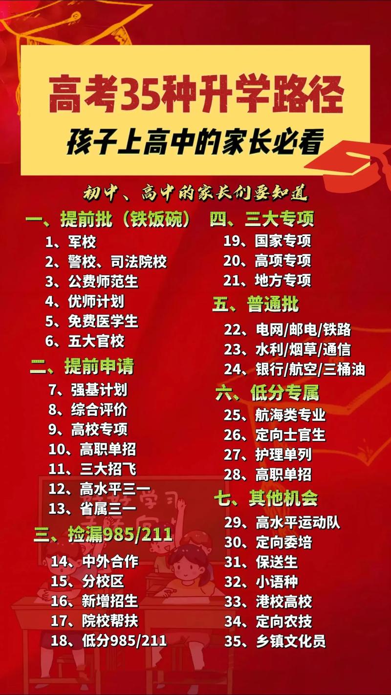 中考升学规划：把握每一个关键节点