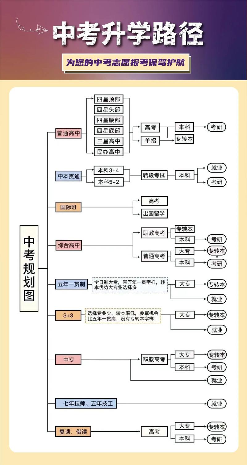 三亚学历提升