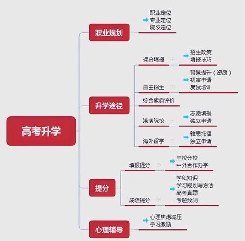海南高端人才就业安置:让梦想与机遇共舞