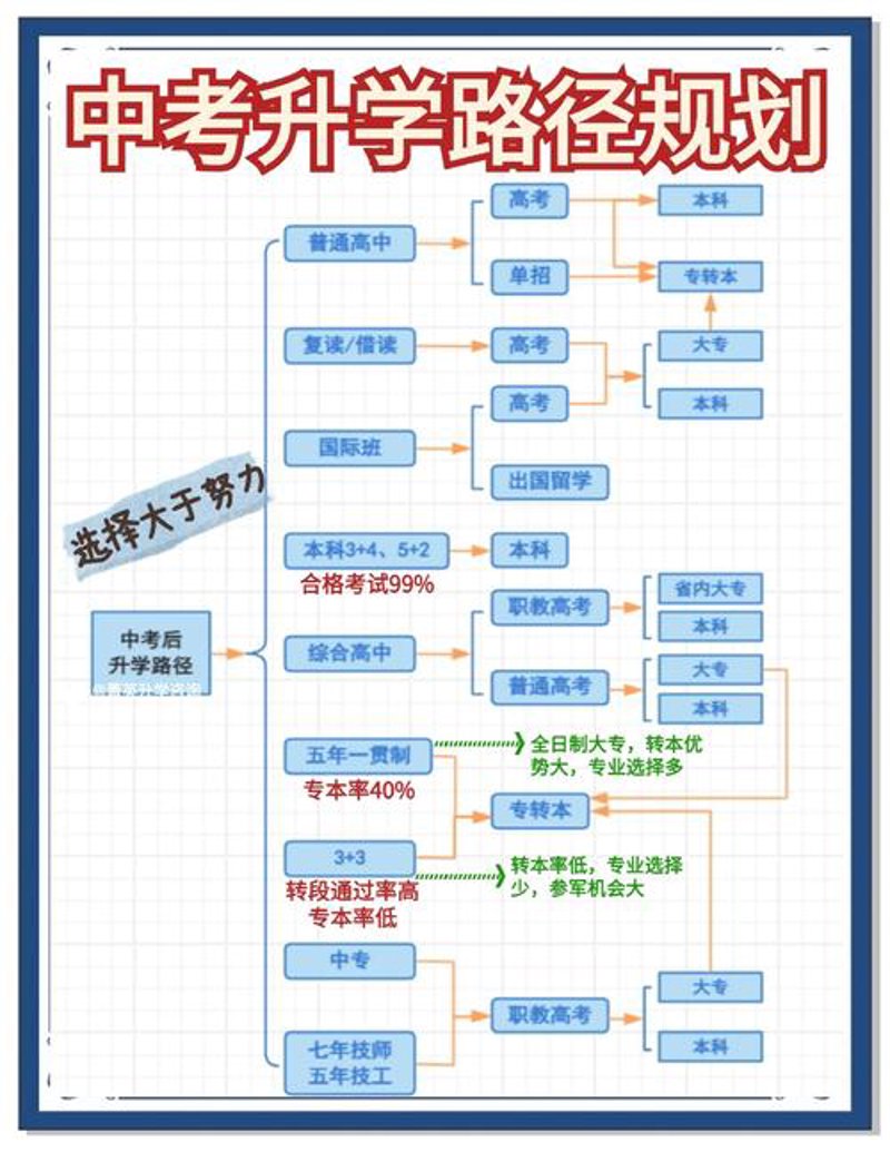 高考升学规划选购指南：助你一臂之力
