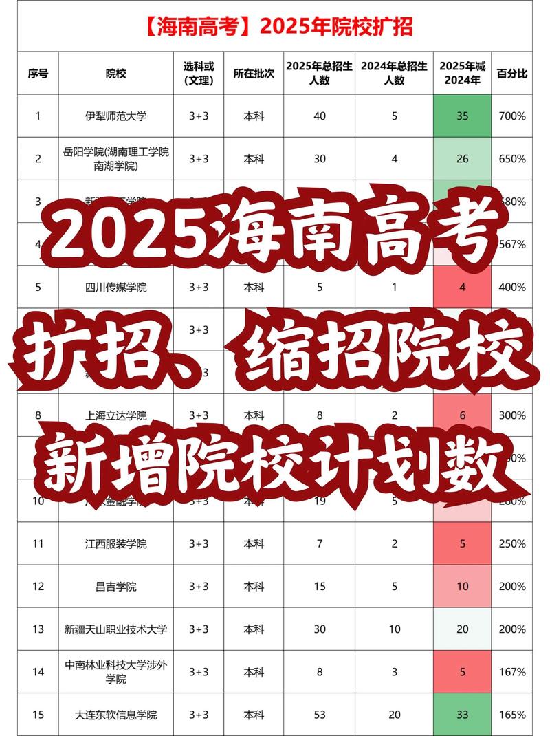 海南升学规划