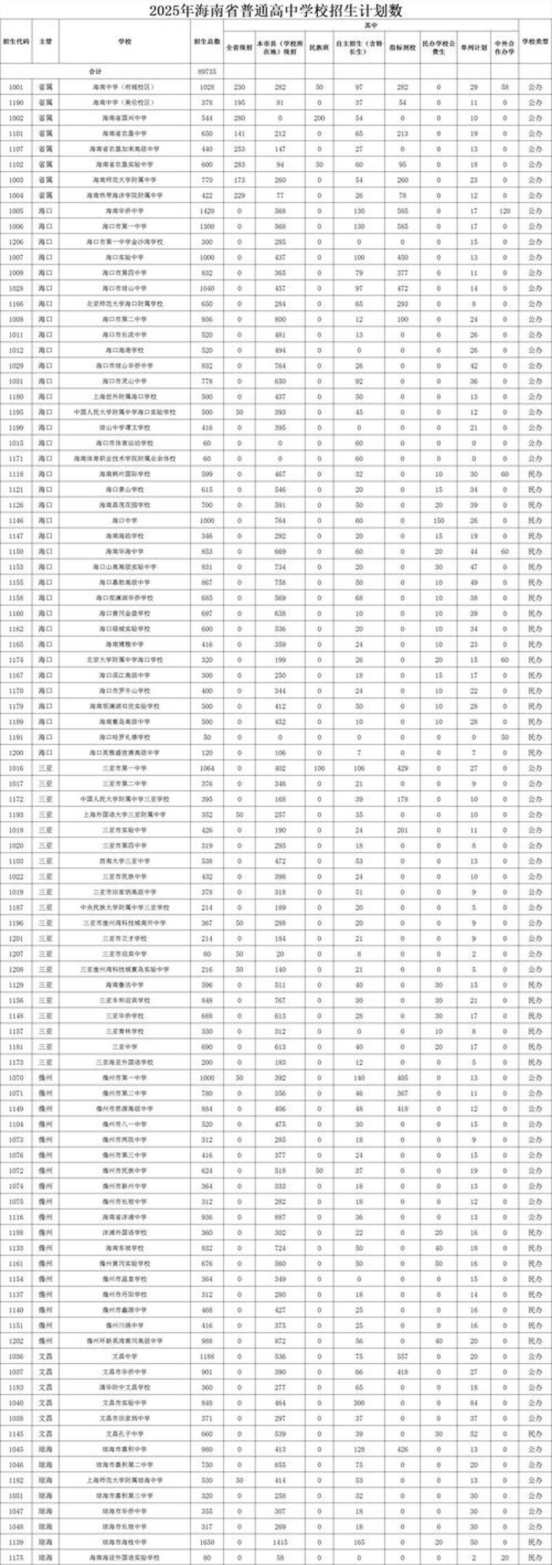 海口就业安置